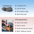 Healarise™ 3-in-1 Neck Massager